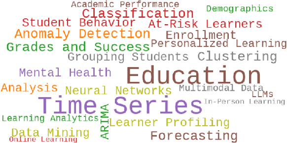 Figure 1 for Time Series Analysis for Education: Methods, Applications, and Future Directions