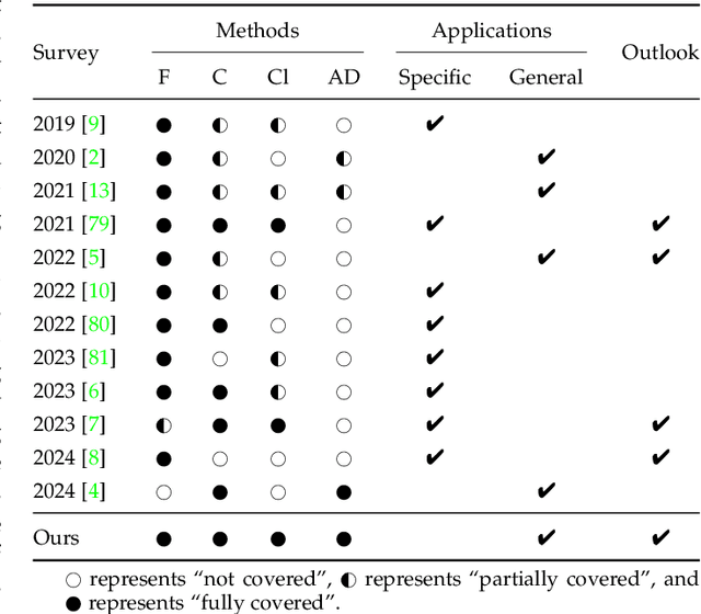 Figure 2 for Time Series Analysis for Education: Methods, Applications, and Future Directions