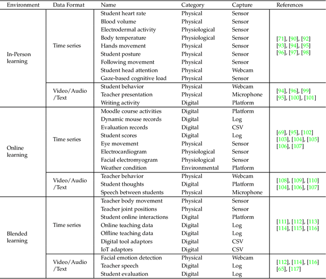 Figure 4 for Time Series Analysis for Education: Methods, Applications, and Future Directions