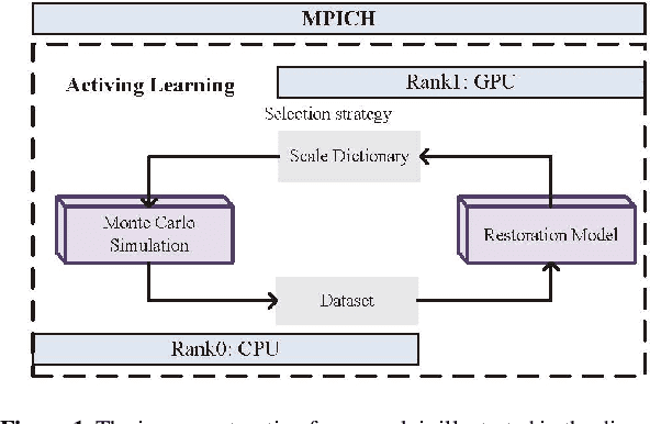 Figure 1 for Image Restoration with Point Spread Function Regularization and Active Learning