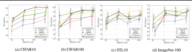 Figure 2 for Bridging Mini-Batch and Asymptotic Analysis in Contrastive Learning: From InfoNCE to Kernel-Based Losses