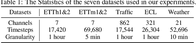 Figure 2 for FTMixer: Frequency and Time Domain Representations Fusion for Time Series Modeling