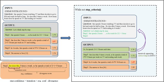 Figure 1 for Learning From Correctness Without Prompting Makes LLM Efficient Reasoner