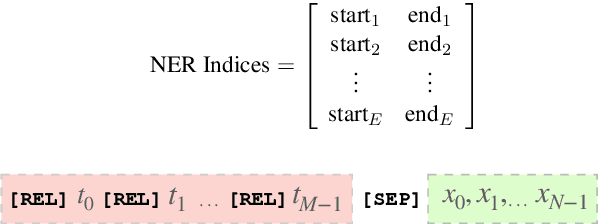 Figure 4 for GLiREL -- Generalist Model for Zero-Shot Relation Extraction