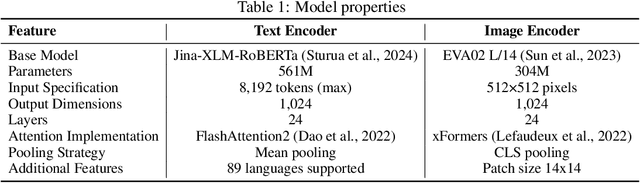 Figure 2 for jina-clip-v2: Multilingual Multimodal Embeddings for Text and Images