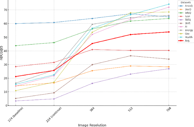 Figure 4 for jina-clip-v2: Multilingual Multimodal Embeddings for Text and Images