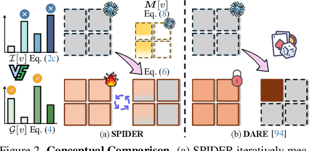 Figure 3 for Learn from Downstream and Be Yourself in Multimodal Large Language Model Fine-Tuning