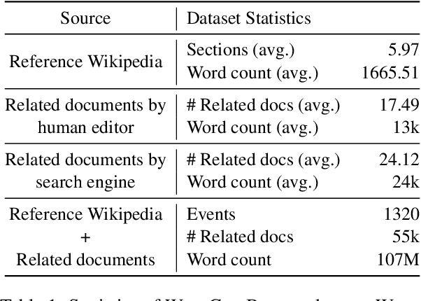 Figure 2 for Retrieval-based Full-length Wikipedia Generation for Emergent Events