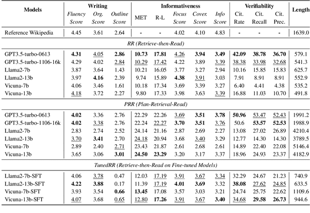 Figure 3 for Retrieval-based Full-length Wikipedia Generation for Emergent Events