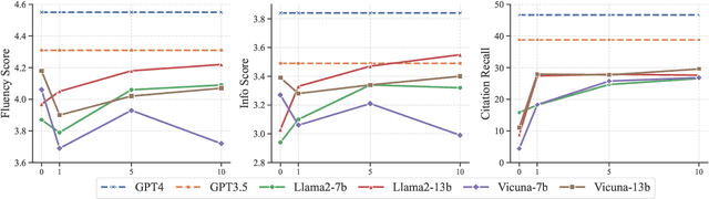 Figure 4 for Retrieval-based Full-length Wikipedia Generation for Emergent Events