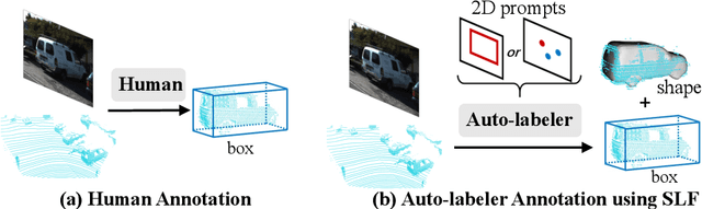 Figure 1 for Segment, Lift and Fit: Automatic 3D Shape Labeling from 2D Prompts