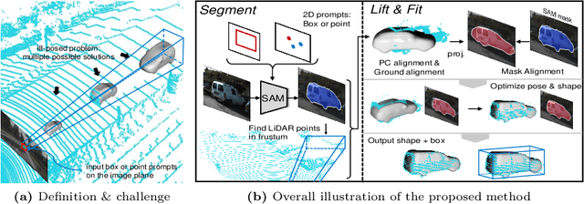 Figure 2 for Segment, Lift and Fit: Automatic 3D Shape Labeling from 2D Prompts