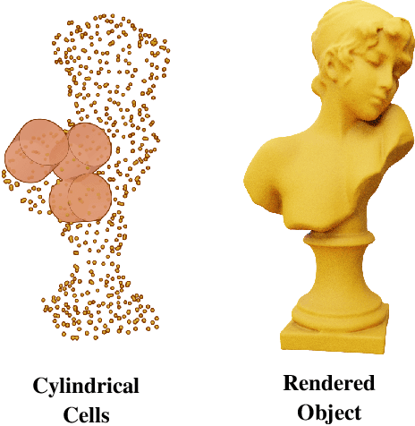 Figure 1 for Oriented-grid Encoder for 3D Implicit Representations