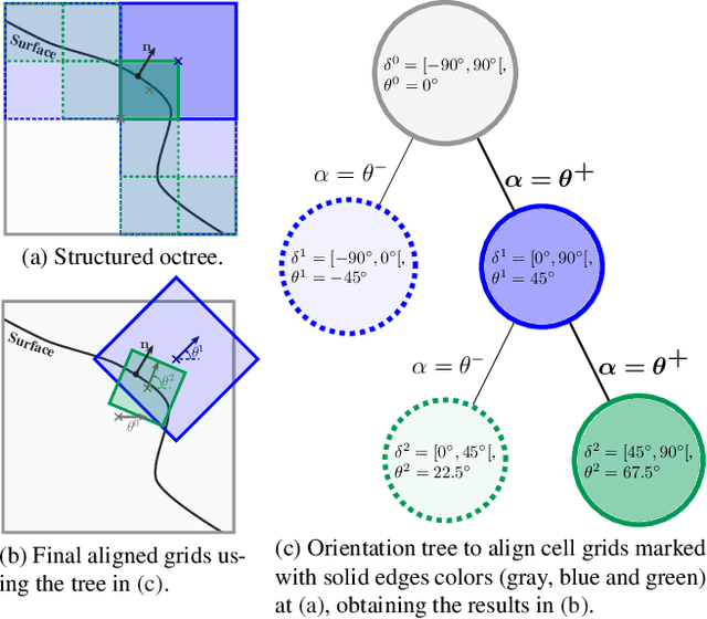 Figure 2 for Oriented-grid Encoder for 3D Implicit Representations