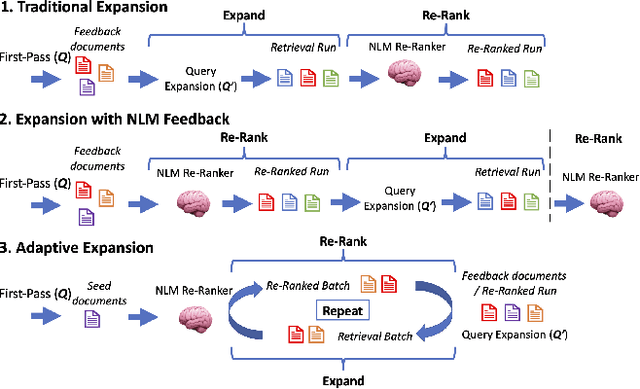 Figure 1 for Re-Rank - Expand - Repeat: Adaptive Query Expansion for Document Retrieval Using Words and Entities