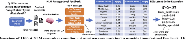 Figure 3 for Re-Rank - Expand - Repeat: Adaptive Query Expansion for Document Retrieval Using Words and Entities