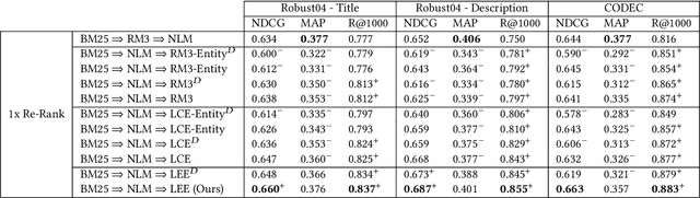 Figure 2 for Re-Rank - Expand - Repeat: Adaptive Query Expansion for Document Retrieval Using Words and Entities