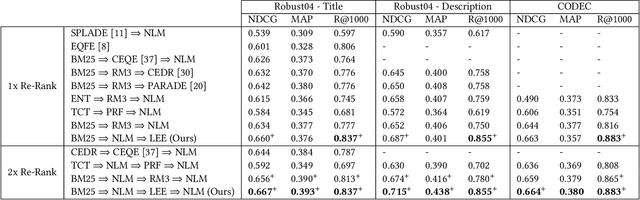 Figure 4 for Re-Rank - Expand - Repeat: Adaptive Query Expansion for Document Retrieval Using Words and Entities