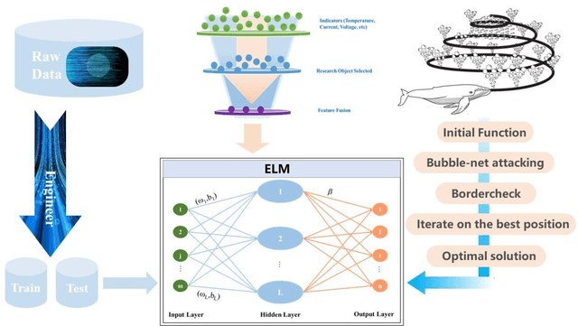 Figure 2 for Depth analysis of battery performance based on a data-driven approach