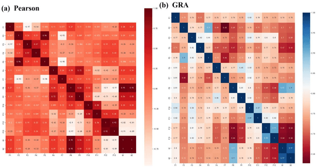 Figure 3 for Depth analysis of battery performance based on a data-driven approach