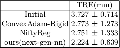 Figure 2 for Unsupervised Multimodal 3D Medical Image Registration with Multilevel Correlation Balanced Optimization