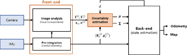 Figure 1 for Inertial Guided Uncertainty Estimation of Feature Correspondence in Visual-Inertial Odometry/SLAM