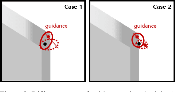 Figure 3 for Inertial Guided Uncertainty Estimation of Feature Correspondence in Visual-Inertial Odometry/SLAM