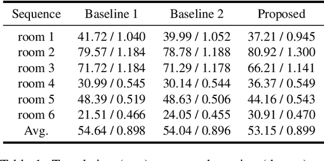 Figure 2 for Inertial Guided Uncertainty Estimation of Feature Correspondence in Visual-Inertial Odometry/SLAM