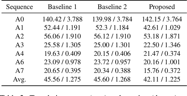 Figure 4 for Inertial Guided Uncertainty Estimation of Feature Correspondence in Visual-Inertial Odometry/SLAM