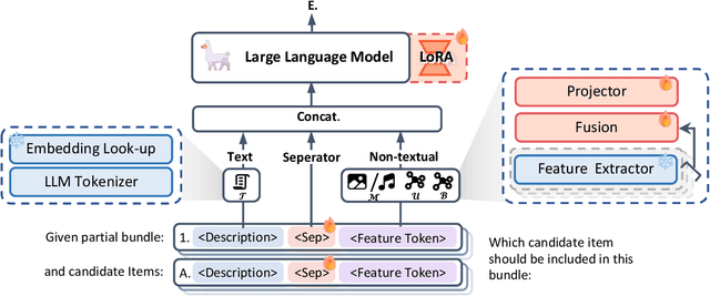 Figure 3 for Harnessing Large Language Models for Multimodal Product Bundling