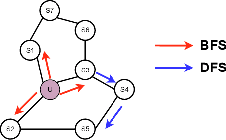 Figure 3 for Single-Cell Clustering via Dual-Graph Alignment