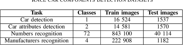 Figure 2 for RaceLens: A Machine Intelligence-Based Application for Racing Photo Analysis