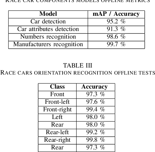 Figure 3 for RaceLens: A Machine Intelligence-Based Application for Racing Photo Analysis