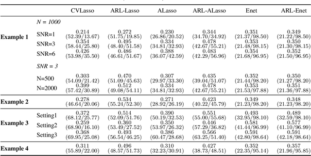 Figure 1 for Accept-Reject Lasso