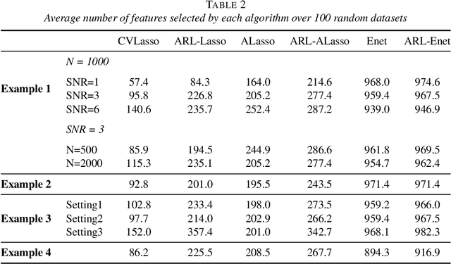 Figure 2 for Accept-Reject Lasso