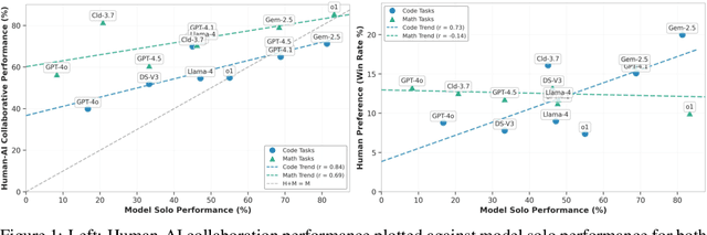 Figure 1 for When Models Know More Than They Can Explain: Quantifying Knowledge Transfer in Human-AI Collaboration