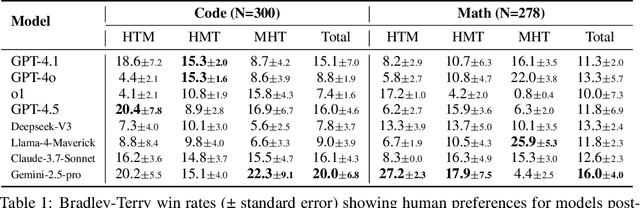 Figure 2 for When Models Know More Than They Can Explain: Quantifying Knowledge Transfer in Human-AI Collaboration