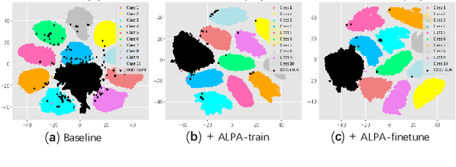 Figure 2 for From Global to Local: Multi-scale Out-of-distribution Detection