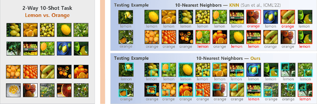Figure 3 for From Global to Local: Multi-scale Out-of-distribution Detection