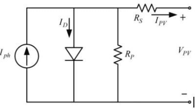 Figure 1 for Comparative Study of MPPT and Parameter Estimation of PV cells