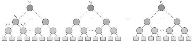 Figure 3 for Comparative Study of MPPT and Parameter Estimation of PV cells