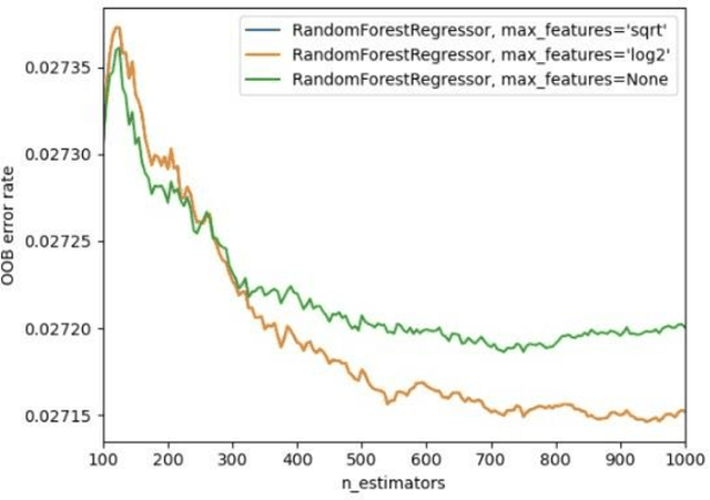 Figure 4 for Comparative Study of MPPT and Parameter Estimation of PV cells