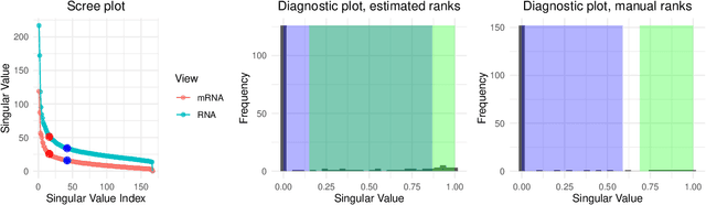 Figure 3 for A spectral method for multi-view subspace learning using the product of projections