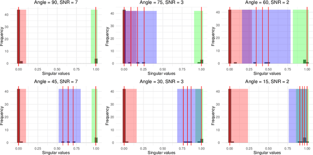 Figure 1 for A spectral method for multi-view subspace learning using the product of projections