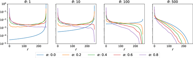 Figure 1 for Frequency and cardinality recovery from sketched data: a novel approach bridging Bayesian and frequentist views