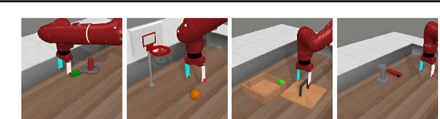 Figure 2 for Time-Aware World Model for Adaptive Prediction and Control