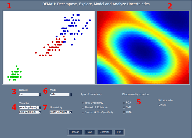 Figure 1 for DEMAU: Decompose, Explore, Model and Analyse Uncertainties