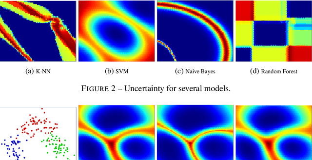 Figure 2 for DEMAU: Decompose, Explore, Model and Analyse Uncertainties