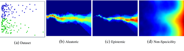 Figure 3 for DEMAU: Decompose, Explore, Model and Analyse Uncertainties