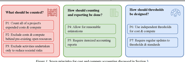 Figure 1 for Practical Principles for AI Cost and Compute Accounting